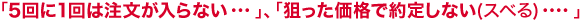 ｢5回に1回は注文が入らない・・・｣、｢狙った価格で約定しない(スベる)・・・・｣。