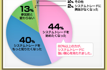 参加してどうでしたか？