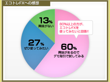 エコトレFXへの感想