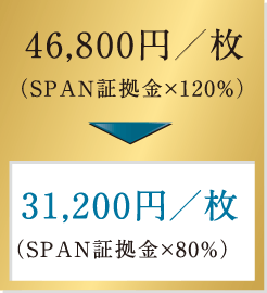46,800円/枚(SPAN証拠金×120%)→31,200円/枚(SPAN証拠金×80%)