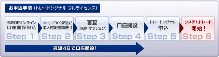 お申込手順（トライアル版・正規版）最短4日で口座開設！