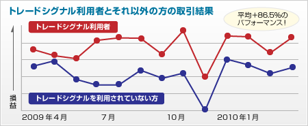 トレシグユーザー・非トレシグユーザー比較表
