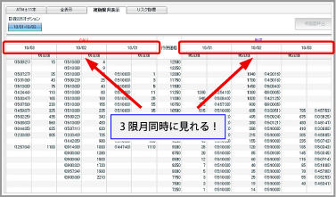 複数限月表示画面