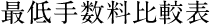 5円