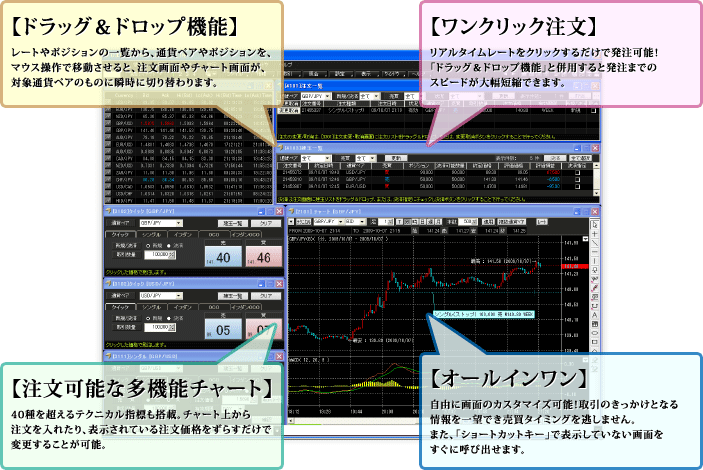 ドラッグ&ドロップ機能|ワンクリック注文|注文可能な多機能チャート|オールインワン