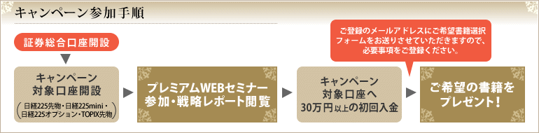 キャンペーン参加手順
