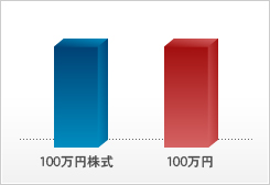 通常取引