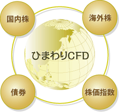 CFD 世界中のマーケット