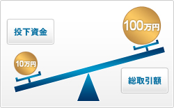 少ない資金で大きな取引