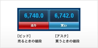 ビッドとアスク
