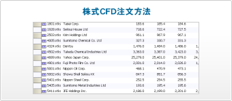 株式CFD注文方法