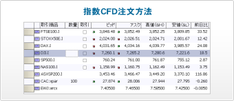 指数CFD注文方法