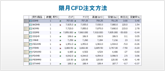 限月CFD注文方法