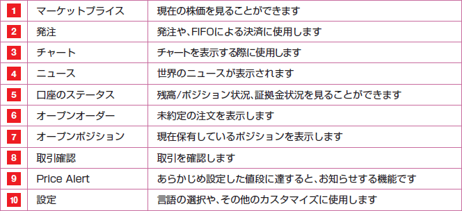 取引システム画面:モバイルメニュー詳細