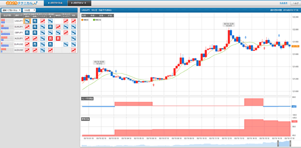 シグナルマップがパワーアップ。さきどりパネルイメージ図