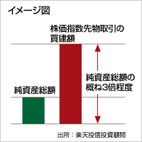 イメージ図：トリプル・ブル型