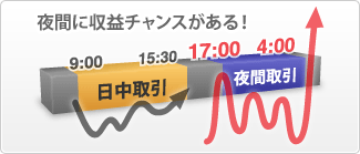 夜間取引（17:00～23:00）が可能