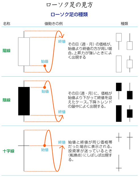 ローソク足の見方