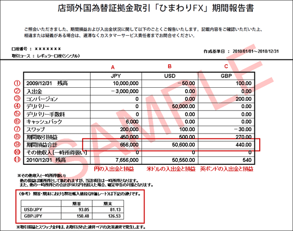 店頭外国為替証拠金取引「ひまわりFX」期間報告書