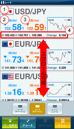 【スマホアプリ】ひまわりFX for Androidレート画面