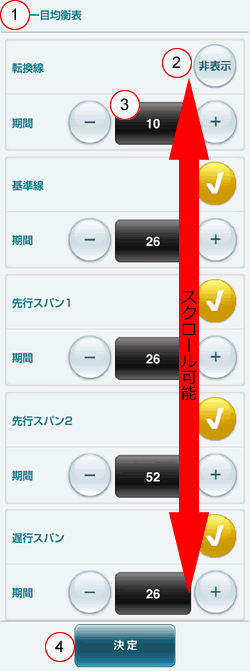 【スマホアプリ】ひまわりFX for Androidテクニカル設定画面