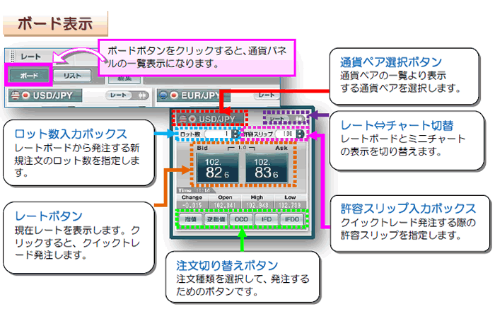 ボード表示