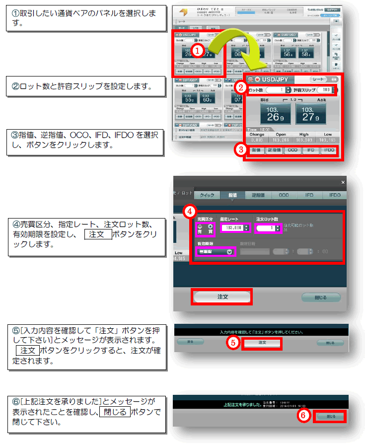 指値・逆指値注文