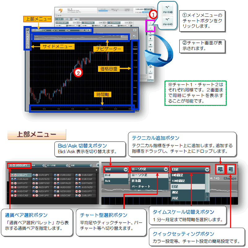 チャートツールの起動