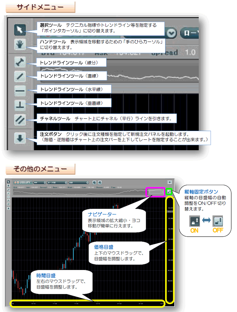 サイドメニュー