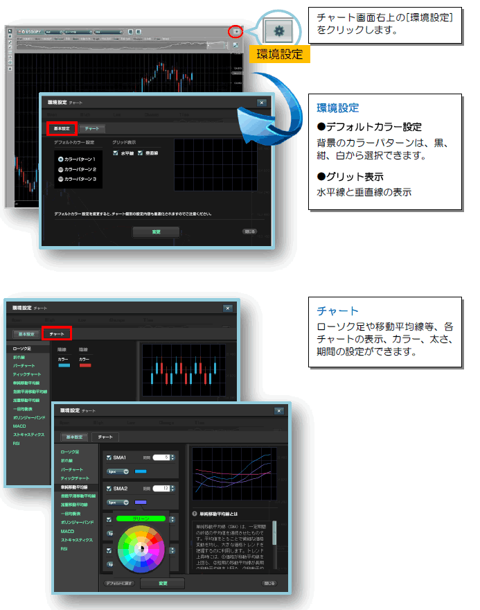 チャートの環境設定