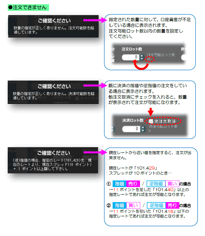 注文についてお困りのとき