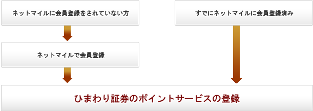 お申込までの流れ