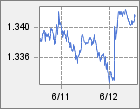 FXレート・チャート・GBP/USD