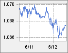 FXレート・チャート・GBP/CHF