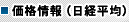 価格情報（日経平均）