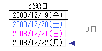 受渡日