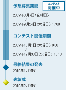 コンテスト開催｜予想募集期間 2009年8月7日（金曜日）02009年9月24日（木曜日）17:00｜コンテスト開催期間 2009年10月1日（木曜日）9:0002009年12月30日（水曜日）15:10｜最終結果の発表 2010年1月初旬｜表彰式 2010年2月初旬