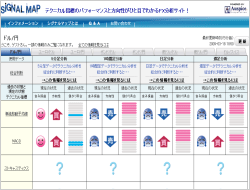 FX システムトレード シグナルマップ画面イメージ