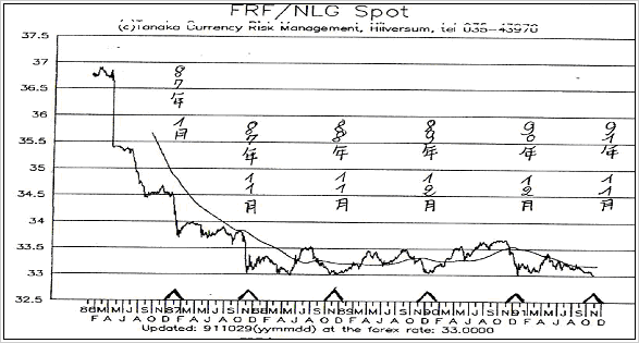 画像：フレンチ・フラン/ダッチ・ギルダー