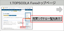 1.TOPSCOLA Forexトップページ