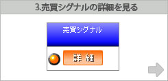 3.売買シグナル詳細を見る