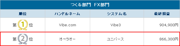 つくる部門 FX部門入賞実績