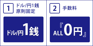 1 ドル/円1銭原則固定　2 手数料ALL0円