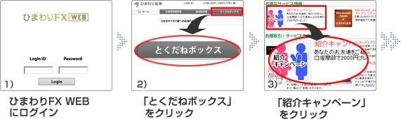 1)ひまわりFX WEBにログイン　2）「とくだねボックス」をクリック　3）「紹介キャンペーン」をクリック