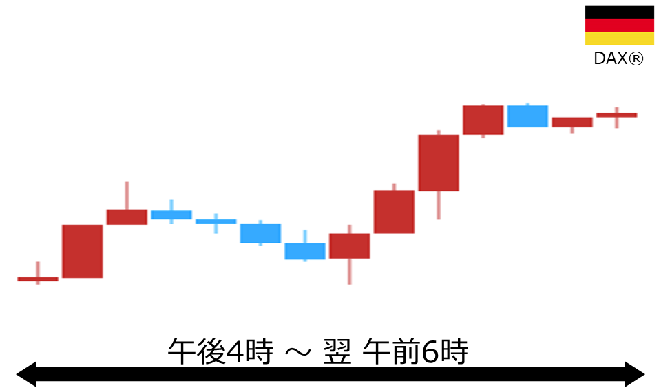 くりっく株365 DAX(R)チャート