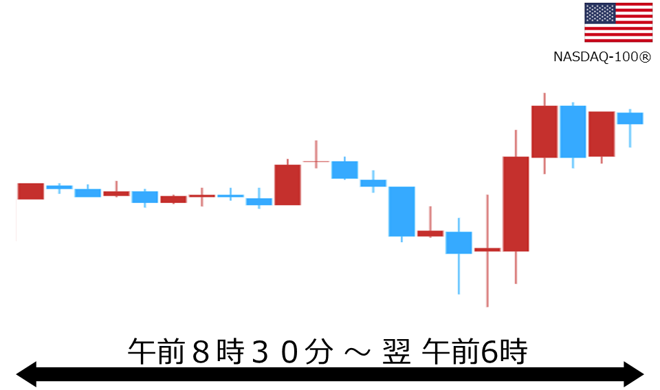 くりっく株365 NASDAQ-100チャート