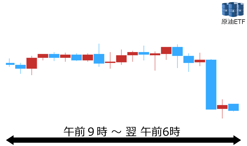 くりっく株365 原油ETFチャート