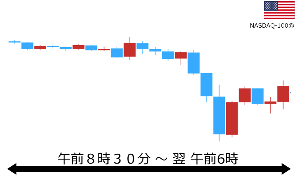 くりっく株365 NASDAQ-100チャート