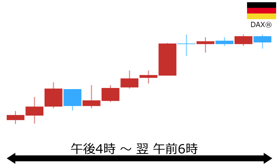 くりっく株365 DAX(R)チャート