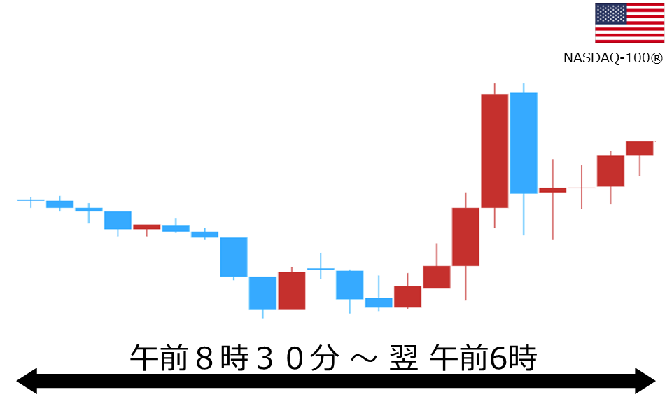 くりっく株365 NASDAQ-100チャート